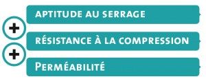 aptitude au serrage, compression, perméabilité