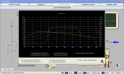 supervision du comportement du dernier cycle du malaxeur-refroidisseur SCOVAL